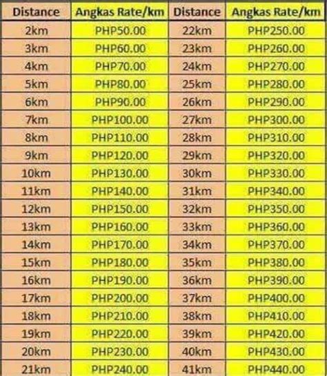 angkas rate per km|Angkas: An on.